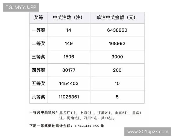 第五十三期彩票开奖结果正式公布